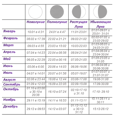 Лунный календарь 2016 г.