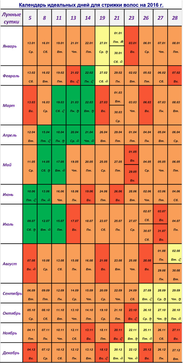 Лунный календарь стрижки 2016