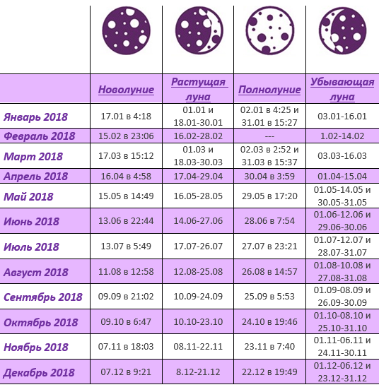 Лунный календарь стрижек 2018