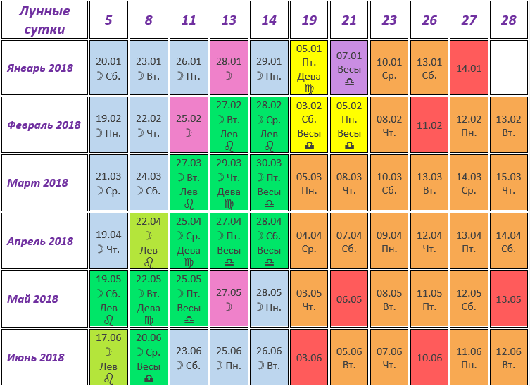 календарь для стрижки 2018